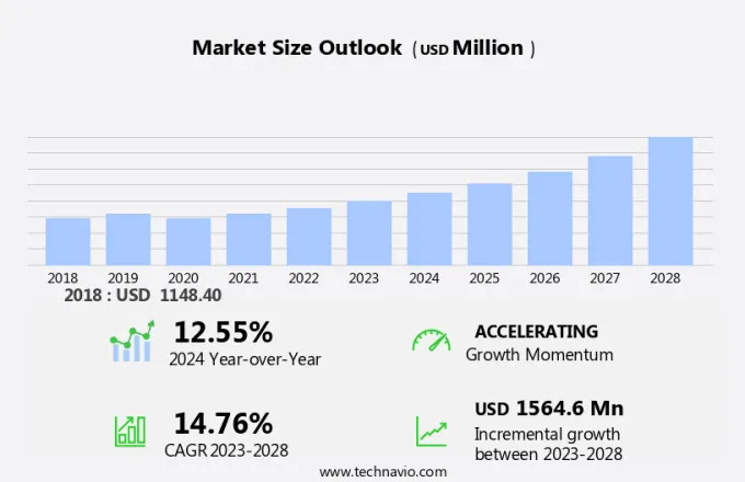 Optical Encoder Market Size