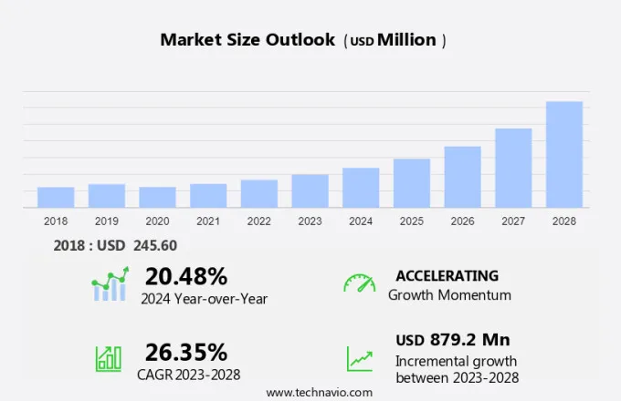 Concrete Cooling Market Size