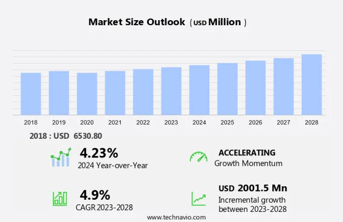 Food Hydrocolloids Market Size