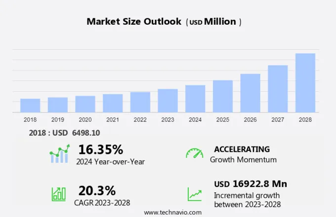 Identity Verification Market Size