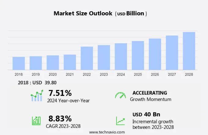 Truck Rental Market Size