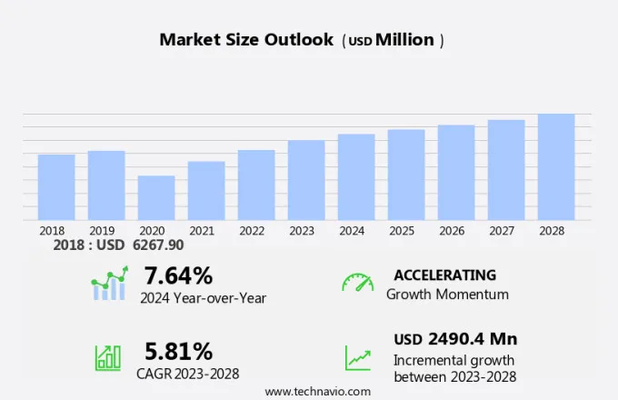 Telehandler Market Size