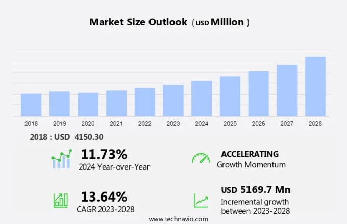 Email Security Market Size