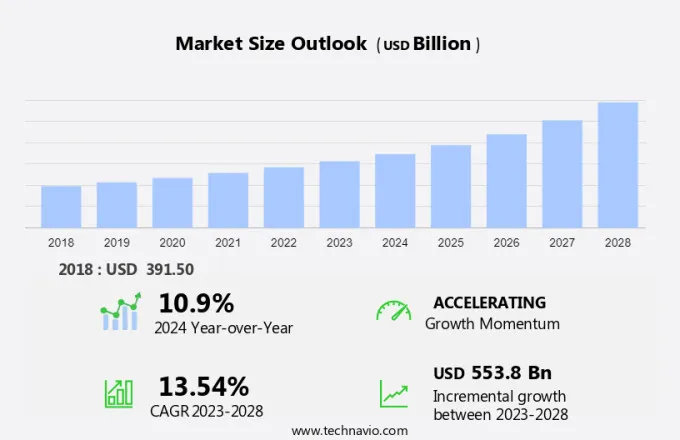 Reinsurance Market Size