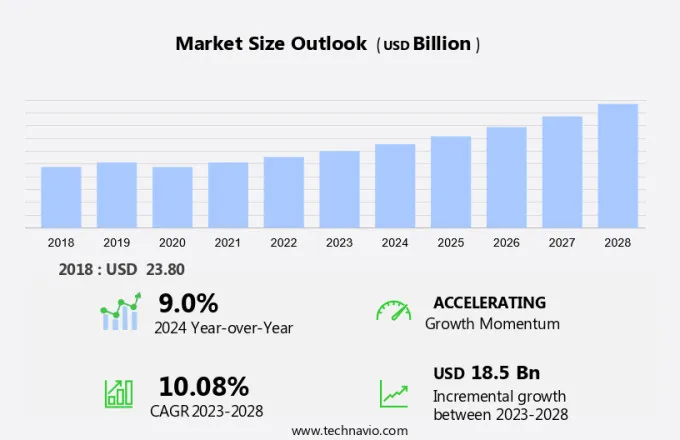 Flexible Display Market Size