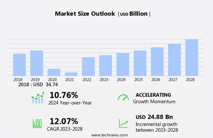 Cruise Tourism Market Size