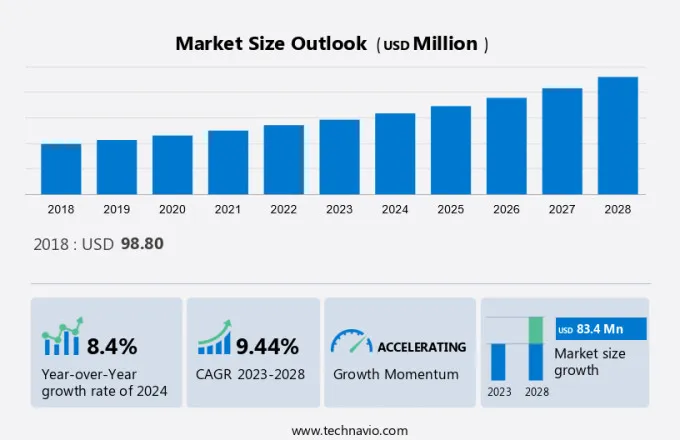 Steering Robot Market Size