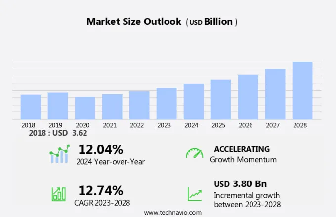 Smart Windows Market Size