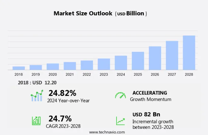 Voice Commerce Market Size