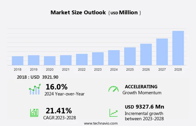 Vertical Farming Market Size