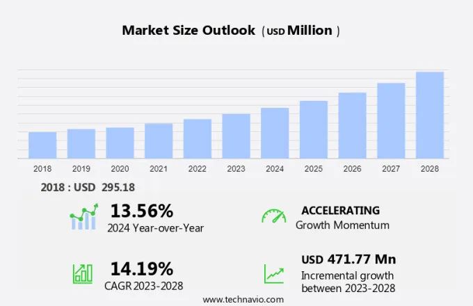 Hospitality Robots Market Size