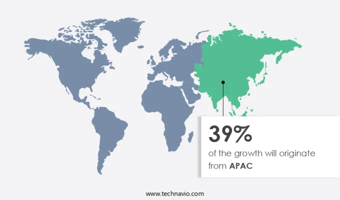 Food Processing Ingredient Market Share by Geography