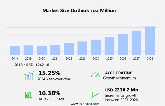 Teff Market Size