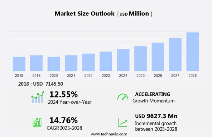 Software-Defined Compute Market Size