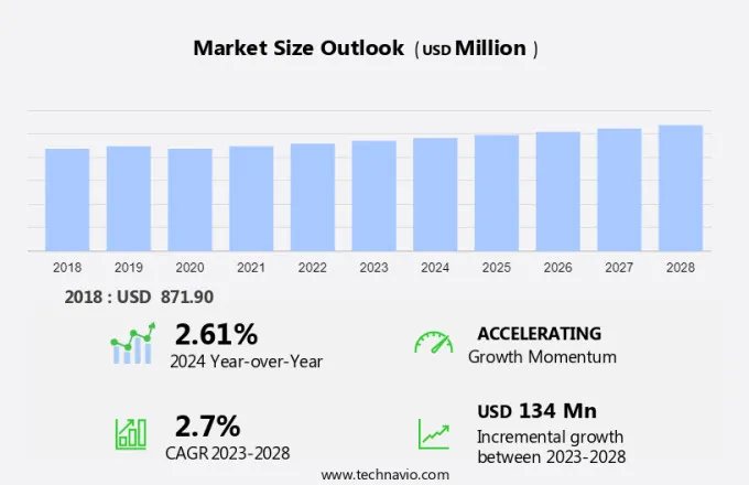 Sawmill Machinery Market Size