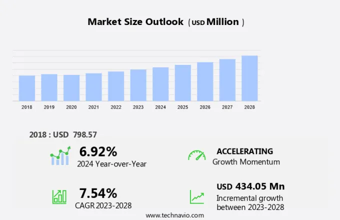 Air Fryer Market Size