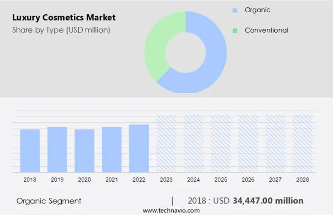 Luxury Cosmetics Market Size