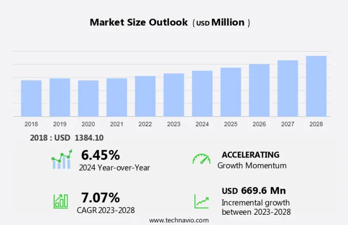 Natural Antioxidants Market Size