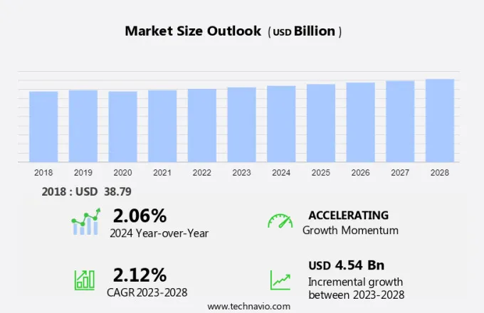 Automotive Dampers Market Size