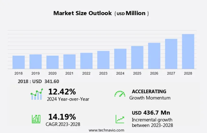 Marine Battery Market Size