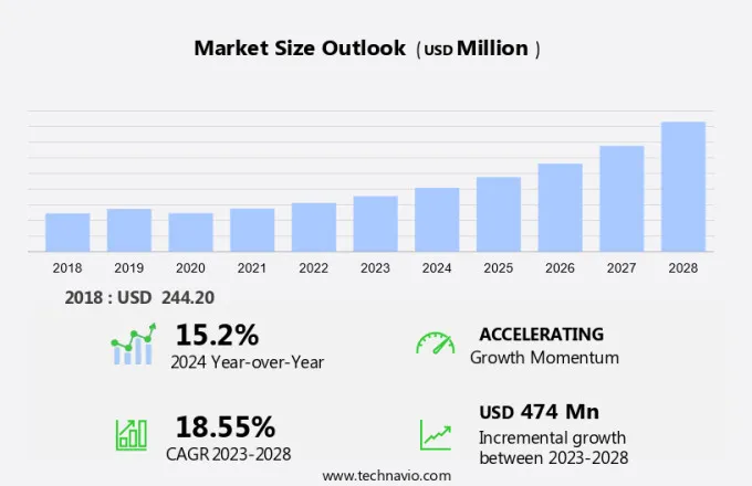 Crypto Wallet Market Size