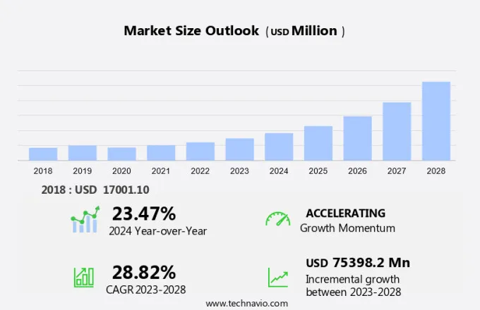 Fixed Lte Market Size