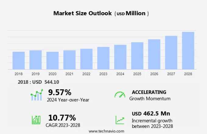 Inhaled Nitric Oxide Market Size