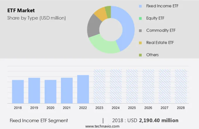 ETF Market Size