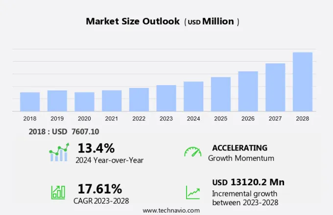 ETF Market Size