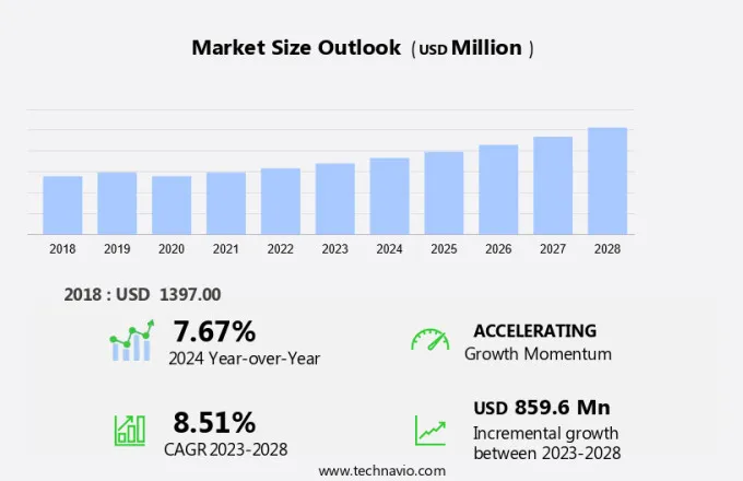 Aircraft Fairings Market Size