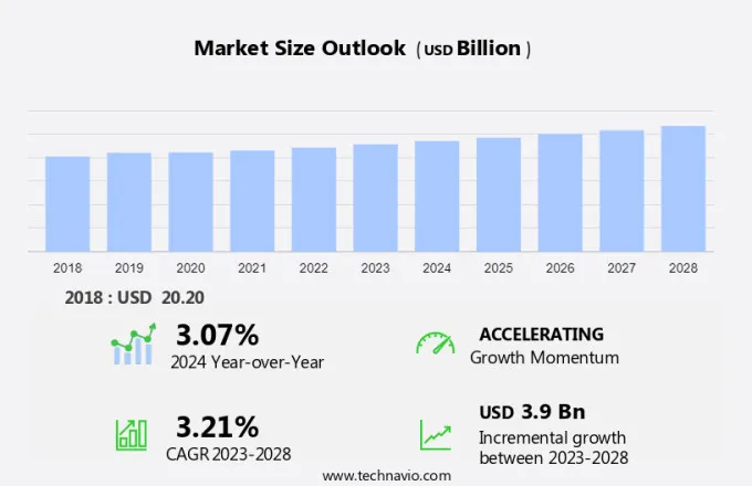 Ammunition Market Size