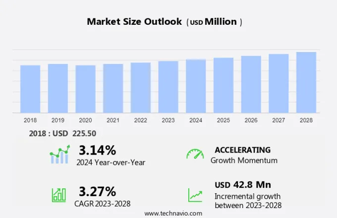 Air Starter Market Size