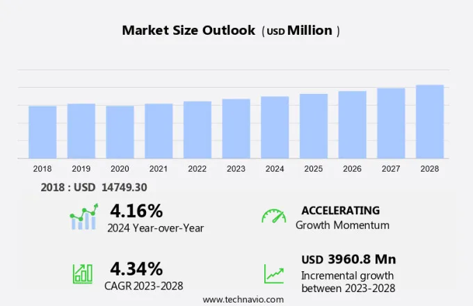 Satellite Transponder Market Size