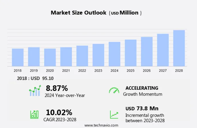 Milk Thistle Products Market Size