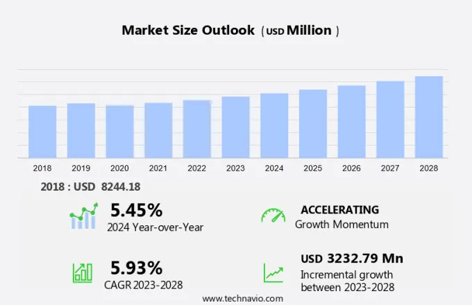 Polyamide Resins Market Size