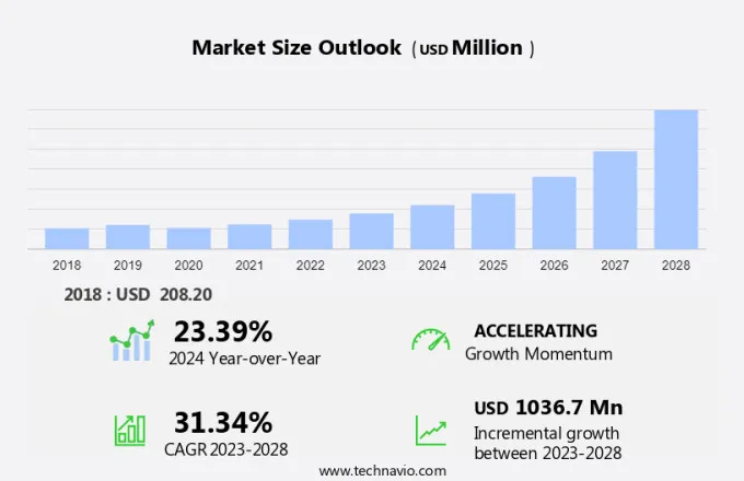 Robotic Bartender Market Size