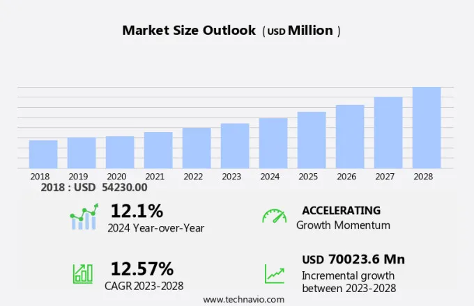 Music Market Size