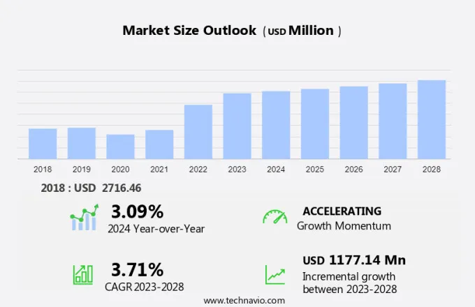 Street Furniture Market Size