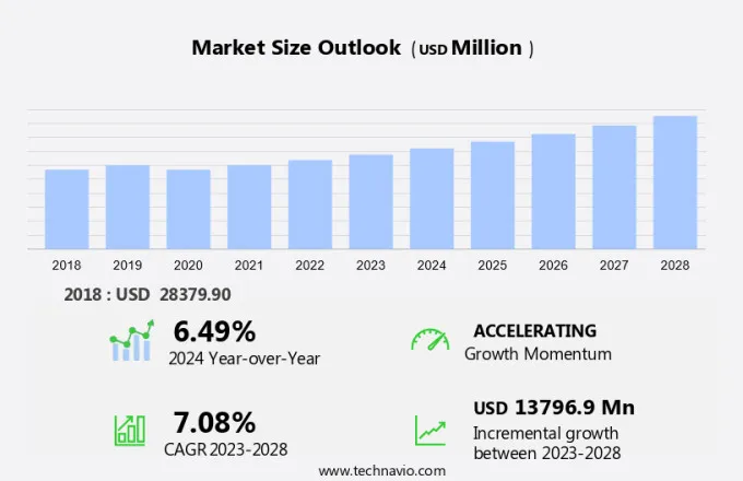 Personal Care Products For Men Market Size