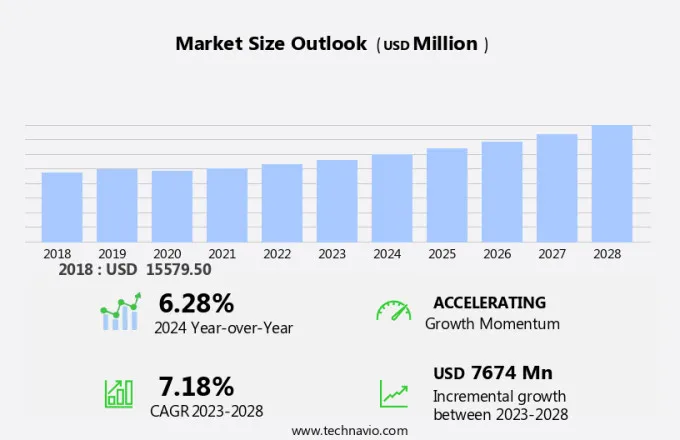 Eye Makeup Market Size