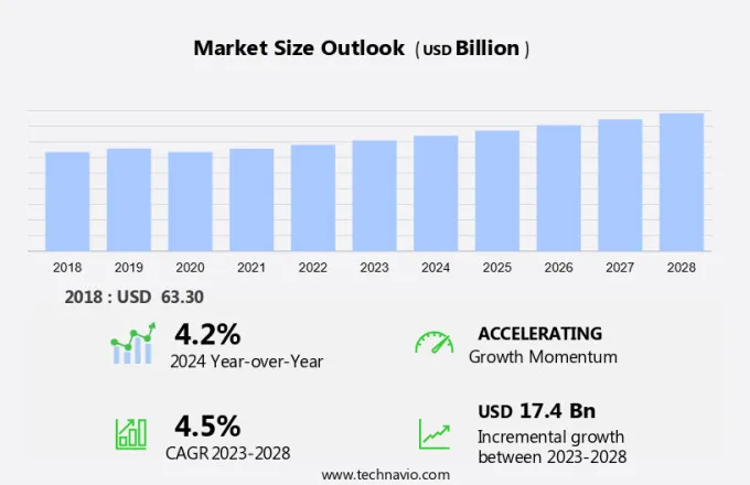 Machining Services Market Size