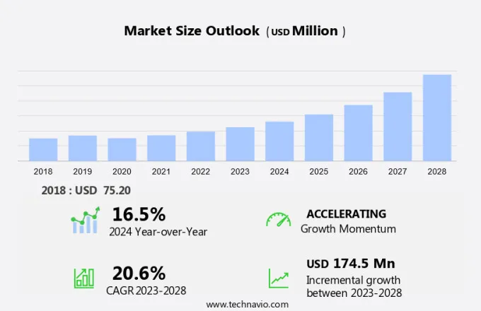 Robot Kitchen Market Size