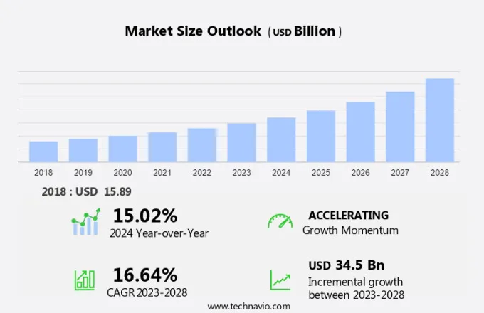 Cryptocurrency Market Size