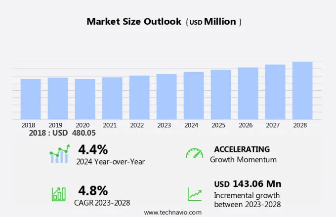 Plasma Lamp Market Size