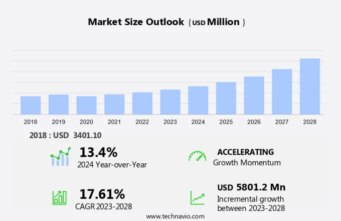 Agricultural Microbials Market Size