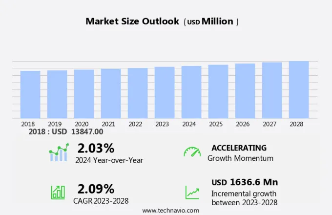 Compounding Pharmacy Market Size