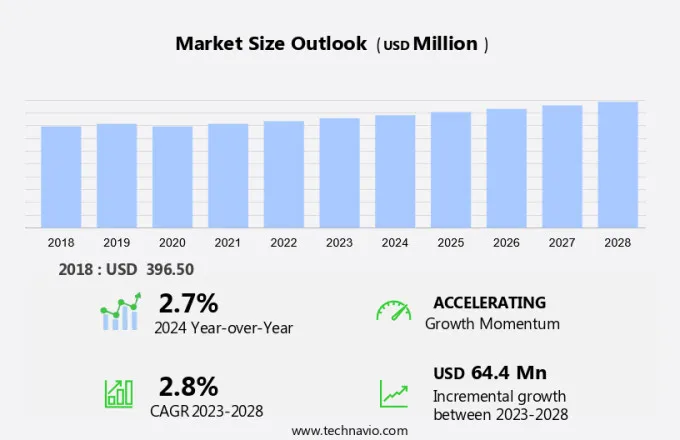 Decanter Market Size