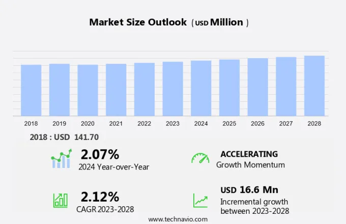 Cashew Milk Market Size