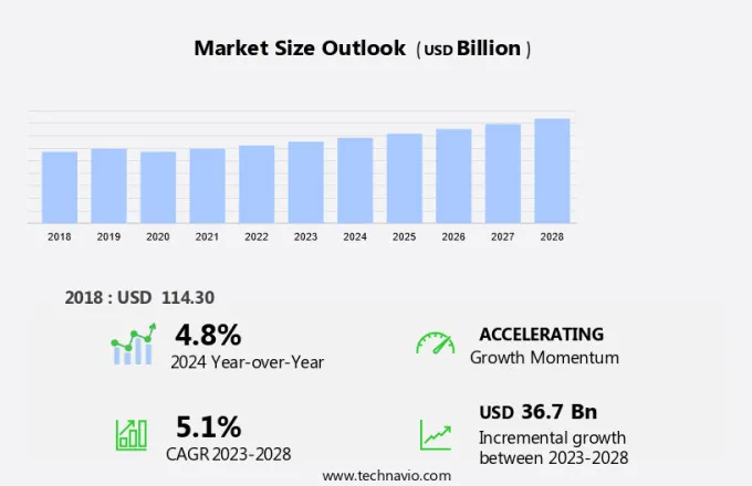 Yarn Market Size