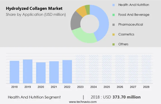 Hydrolyzed Collagen Market Size